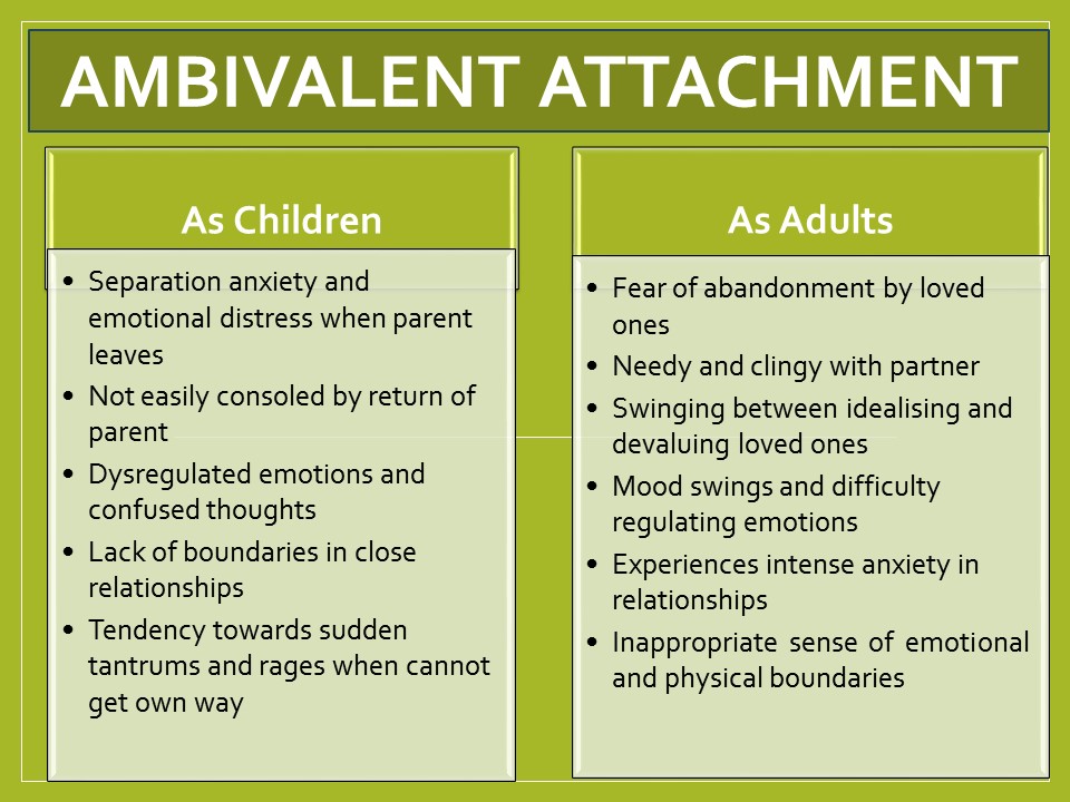 19 Couples Counselling Twickenham, Greg Savva ambivalent attachment