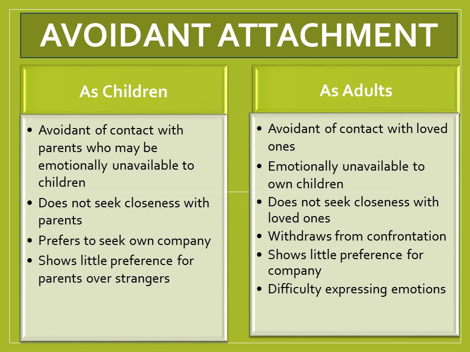 To be style with an a avoidant attachment relationship how in Dealing with