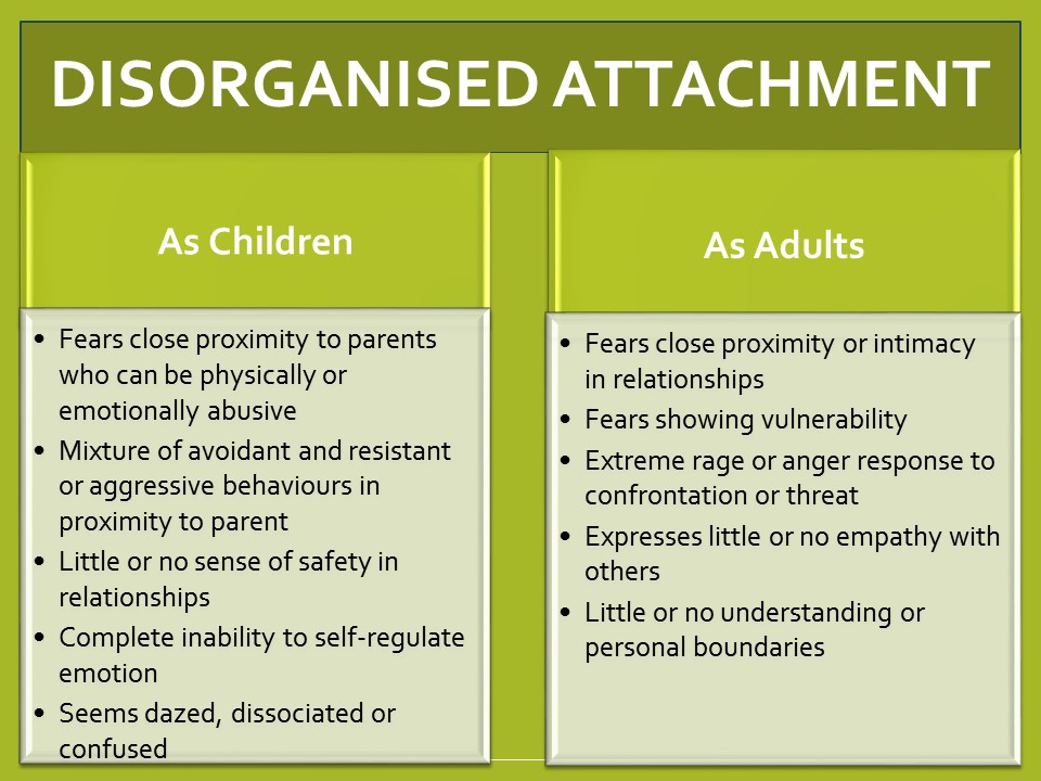 disorganised attachment